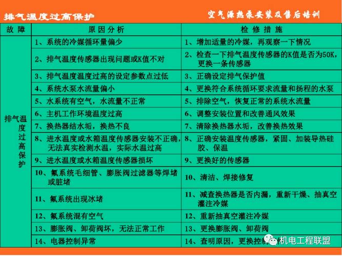 空气能热泵故障处理