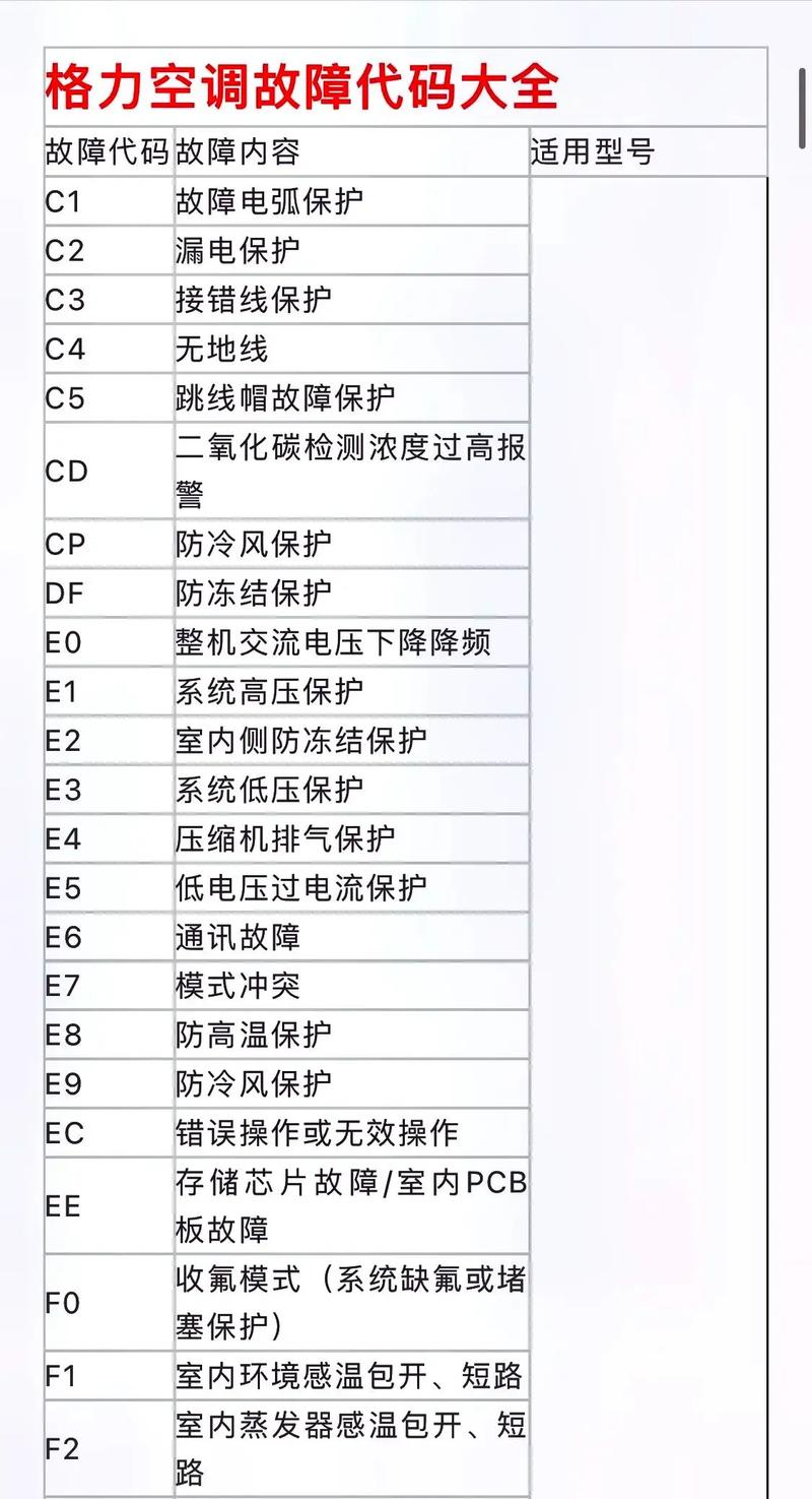 格力空气能故障代