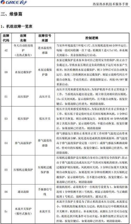 空气能热泵出现故障该如何解决?