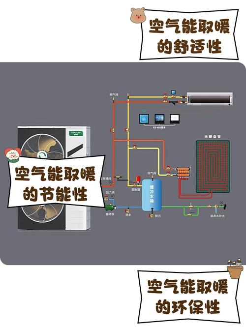 如何排除空气能故障