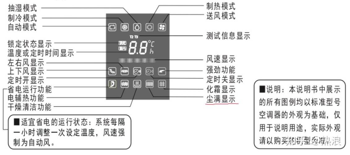 空气能机器显示故障