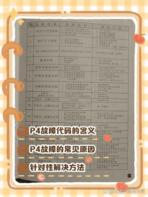 美的空气能PC故障,究竟该如何排查与解决?