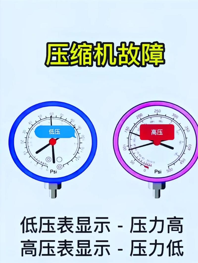 空气能系统压力故障