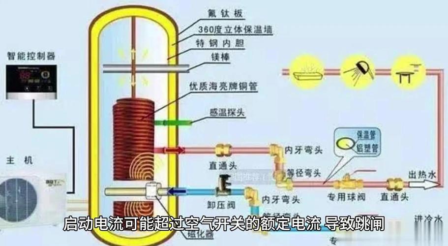 空气能热泵故障分析