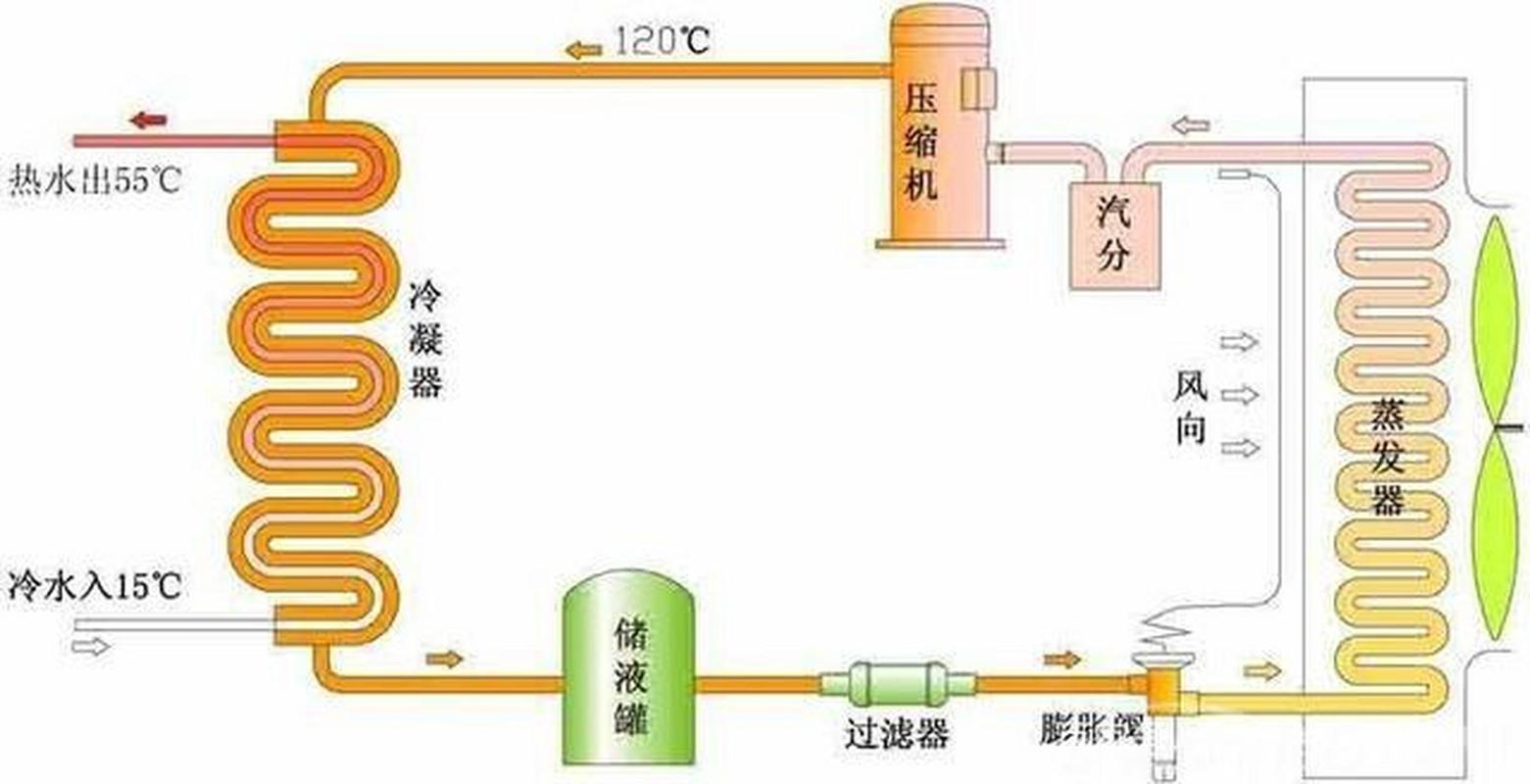 空气能故障课件ppt