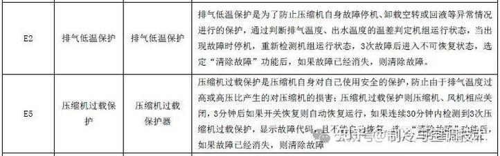 格力空气能故障分析