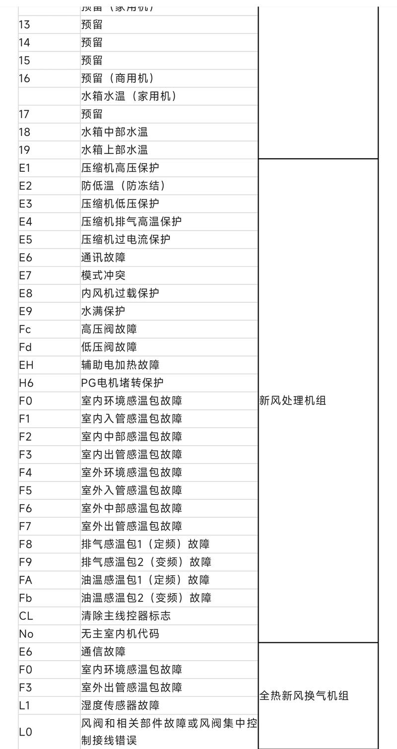 格力空气能故障08