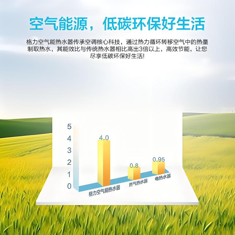 格力空气能故障ed