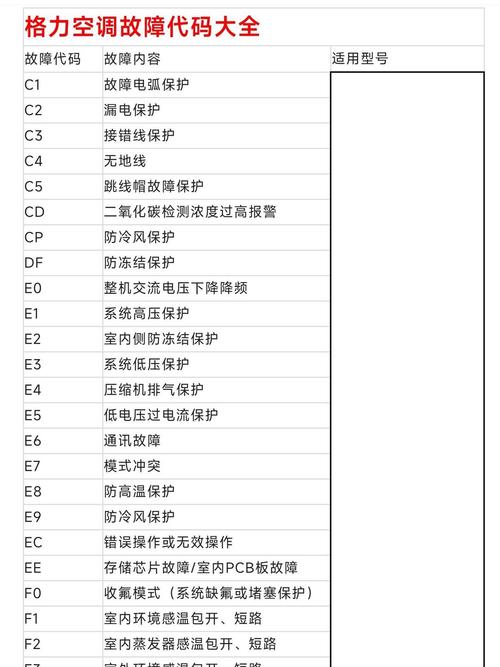 大赫空气能故障编码