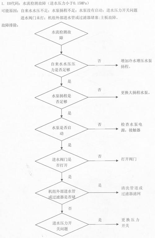 美的空气能故障解决