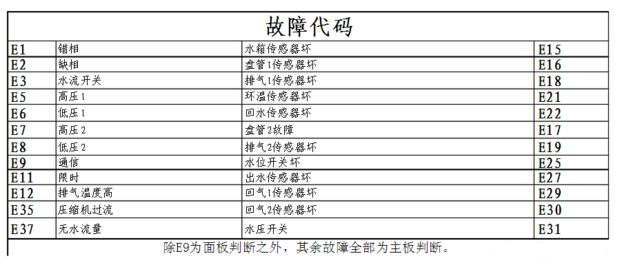 长虹空气能热泵故障,究竟该如何排查与解决?