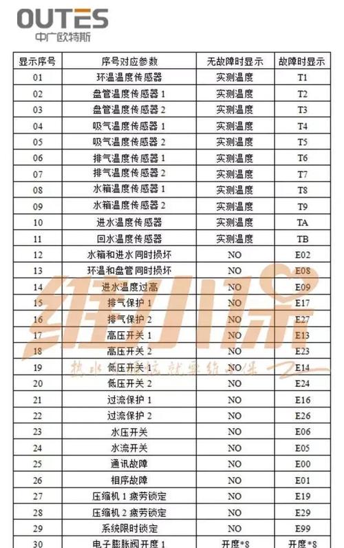 直白风格, MBO空气能故障代码究竟有哪些含义?, MBO空气能出现故障代码该怎么解决?,引导探究风格, 探寻MBO空气能故障代码背后的奥秘?, MBO空气能故障代码隐藏着哪些秘密?,强调重点风格, MBO空气能故障代码的关键要点是啥?, 解读MBO空气能故障代码的重点在哪?