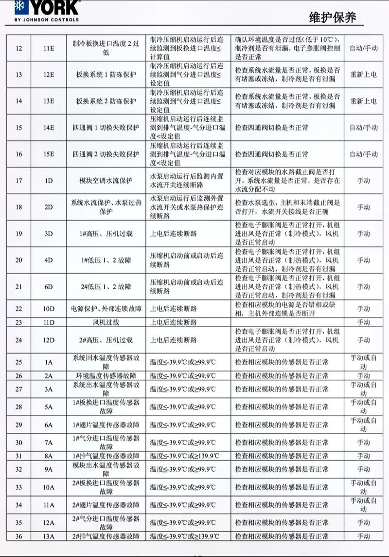 约克空气能EE故障,究竟该如何排查与修复?