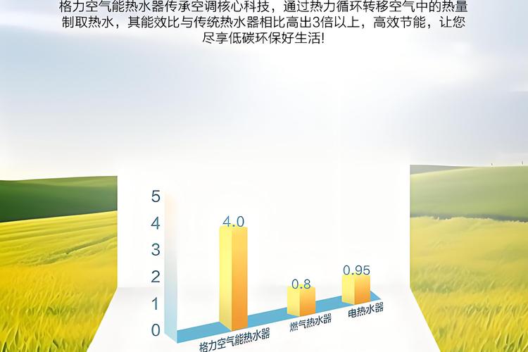 空气能热泵出现EC故障代码是什么原因?