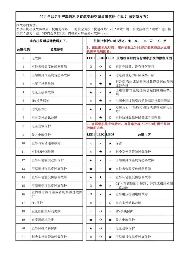 海信空气能02故障