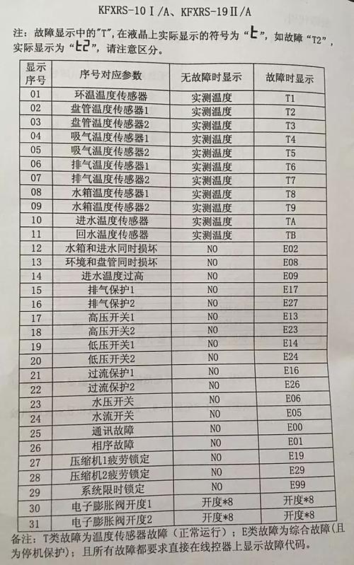 暖松空气能故障,究竟该如何解决?