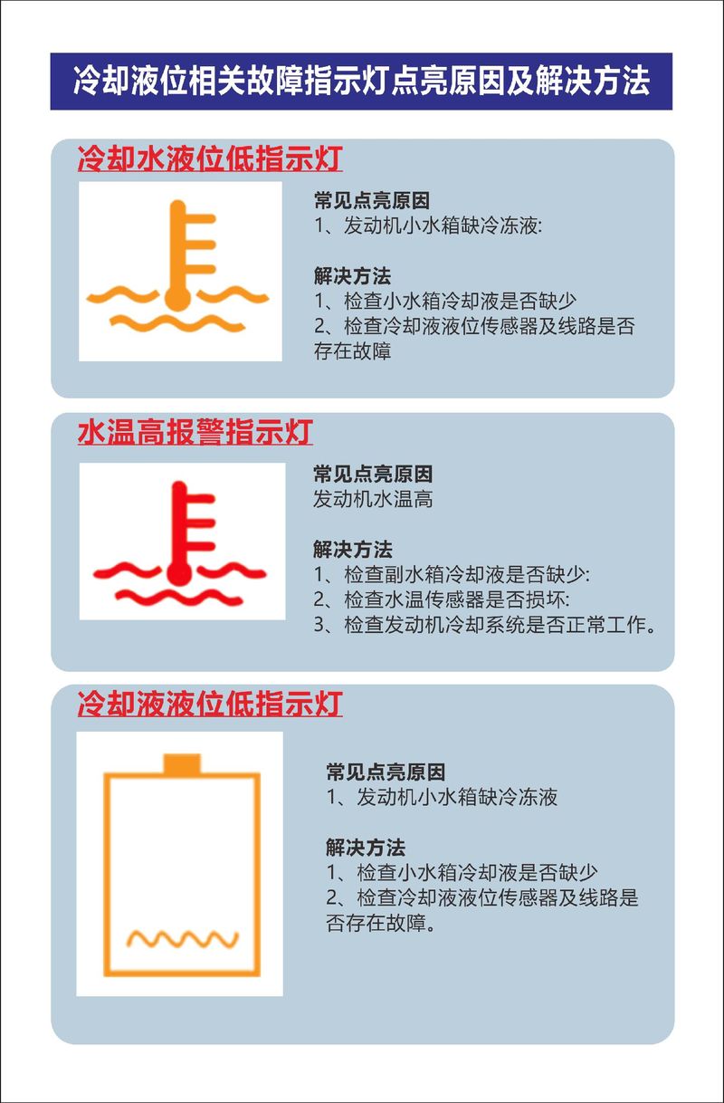 空气能热水器水箱故障如何被提示?