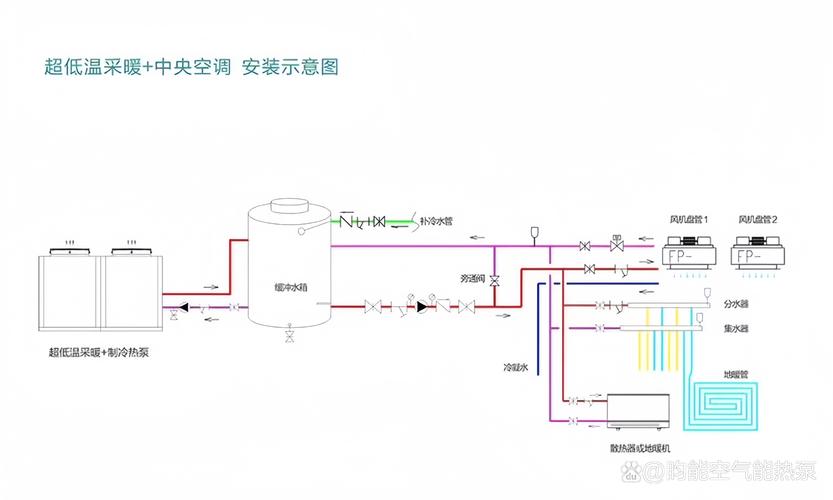 空气能热泵故障15