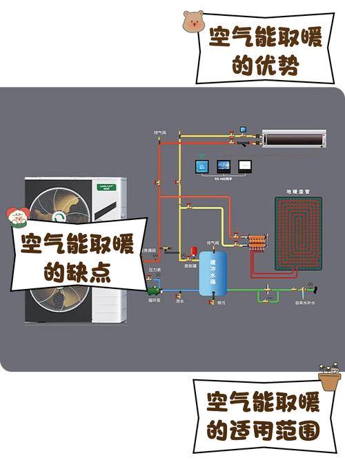 空气能热水模式故障