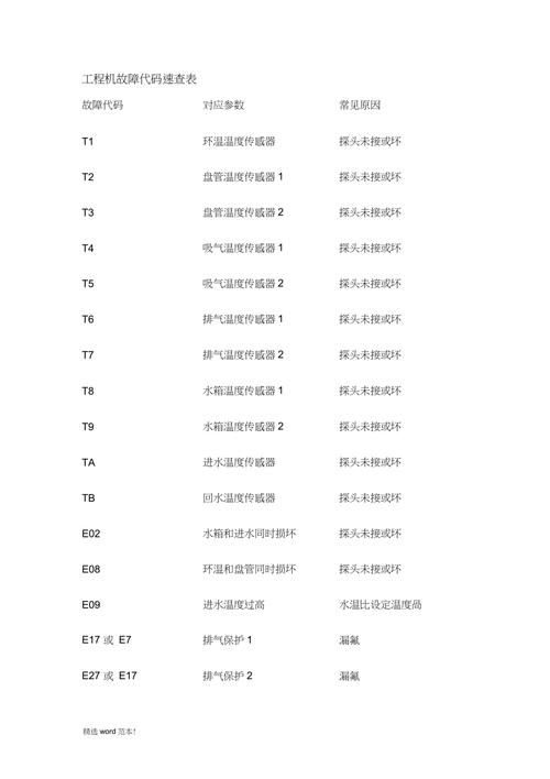 酒店空气能故障代码有哪些?