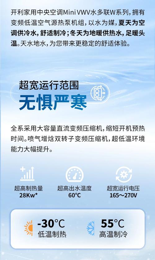 开立空气能故障182