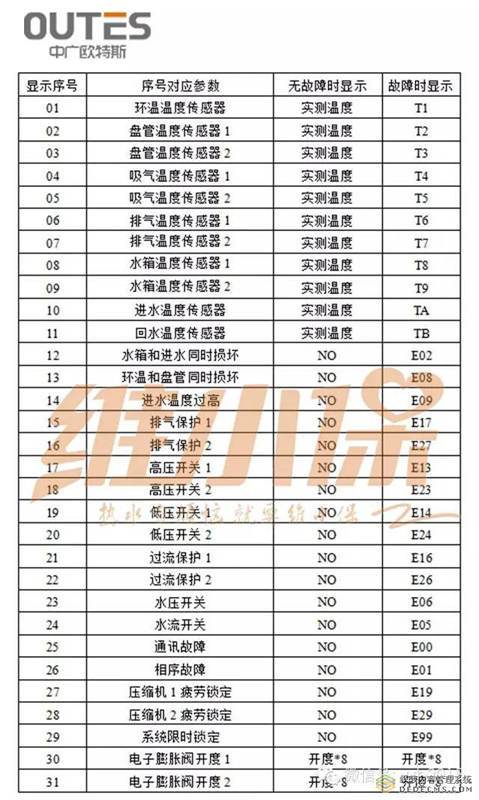 空气能故障代码br究竟代表什么含义?