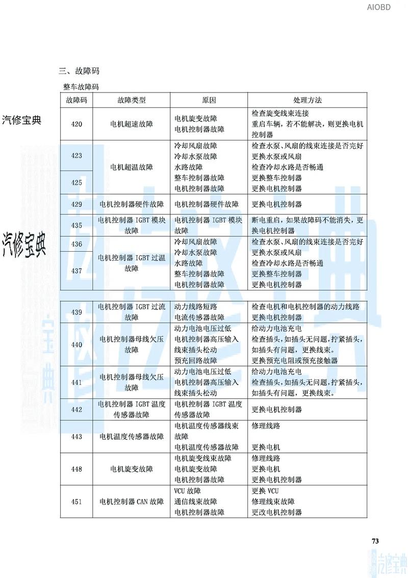 艾瑞克空气能故障代码,你知道有哪些吗?