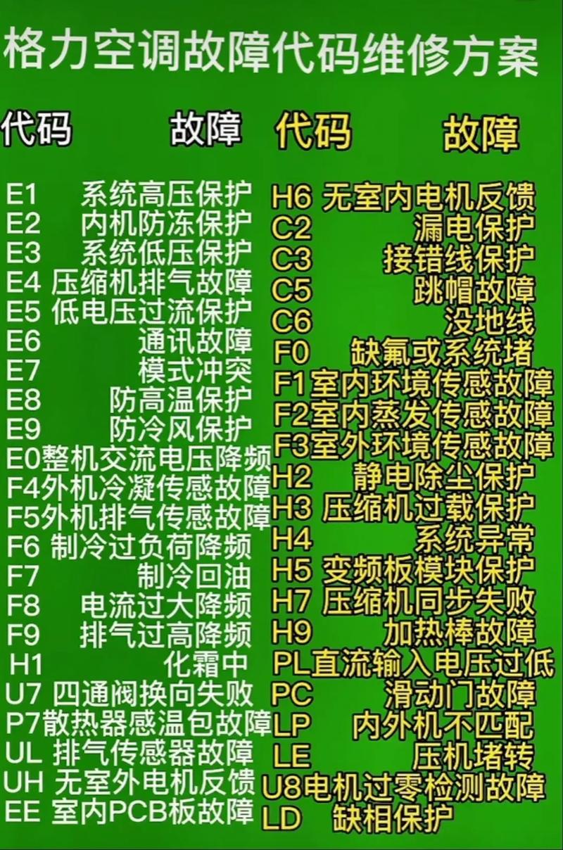 哈维空气能故障代码