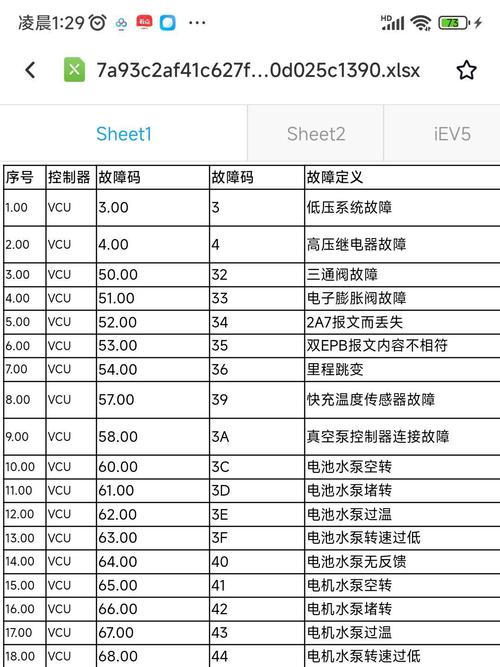 哈维空气能故障代码,你知道多少?