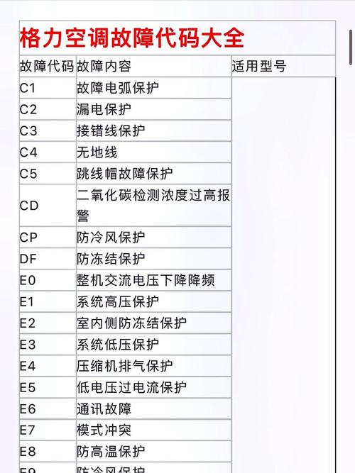 格力空气能故障FL究竟是什么原因导致的?