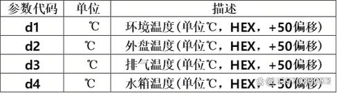 长虹空气能03故障,该如何有效解决?