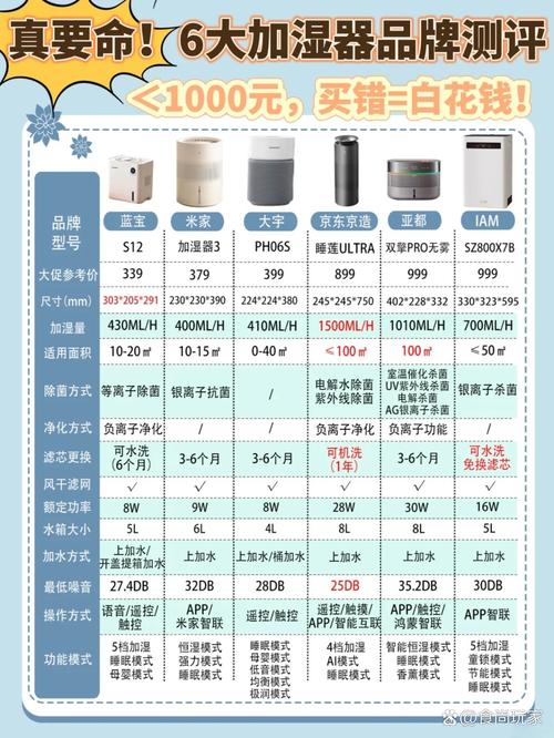 空气能清辉故障代码究竟有哪些?