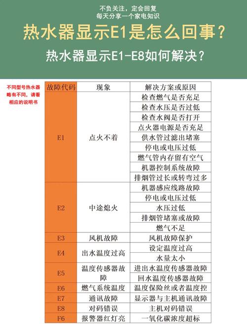 史密斯空气能故障代号