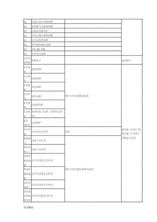 惠而浦空气能故障代码