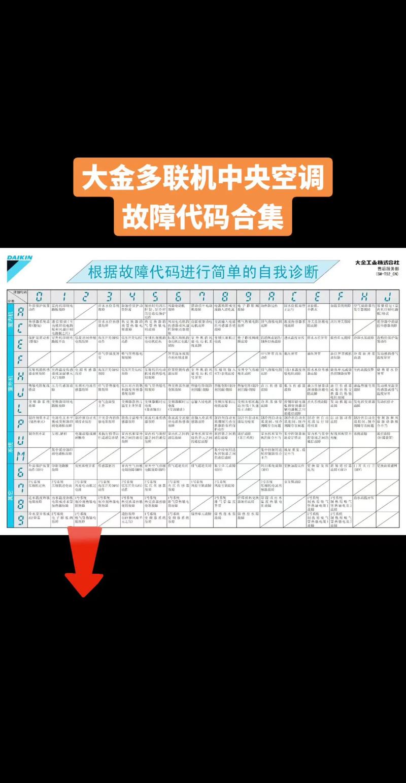 大金空气能AA故障