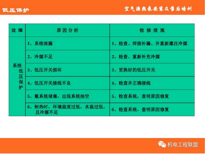 空气能热泵故障排除,你了解多少?