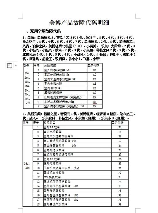 空气能设备故障代码究竟代表啥意思呢?