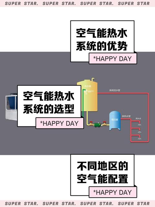 宾馆空气能故障指示