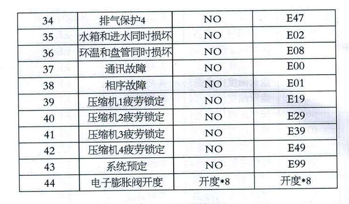 空气能eh故障代码究竟代表什么意义?