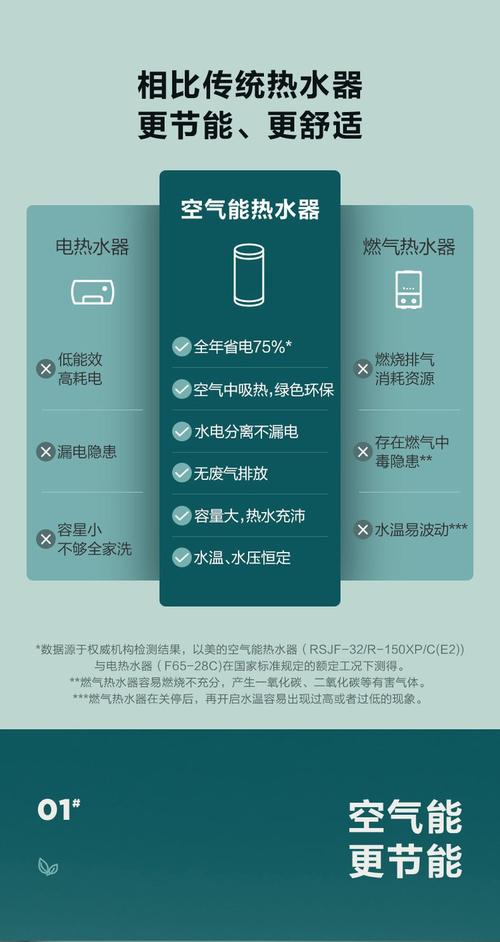 美的空气能故障判断