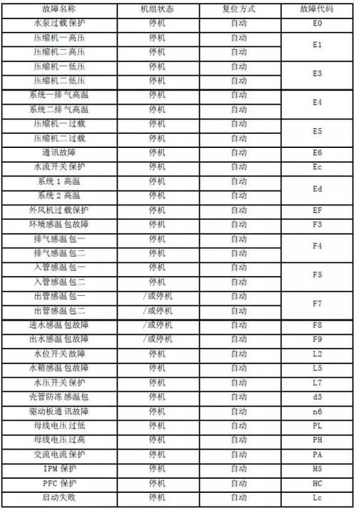 舒城空气能故障代码,你知道多少?