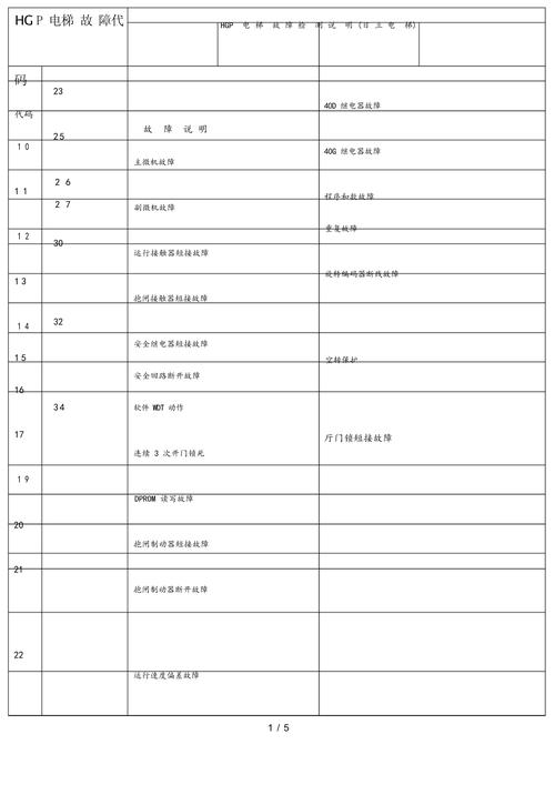 日立空气能出现故障代码该如何解决?