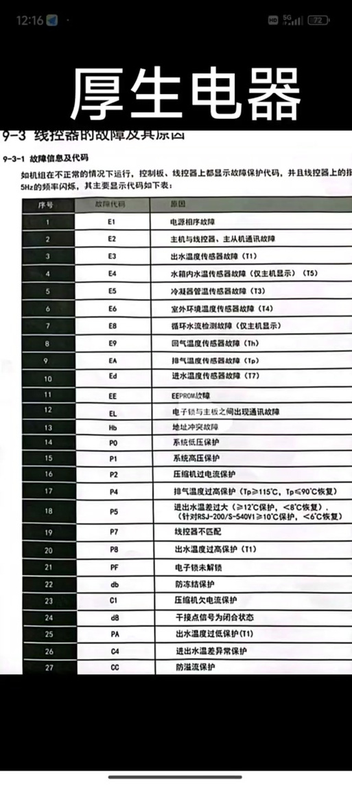 空气能故障代究竟有哪些类型和表现?