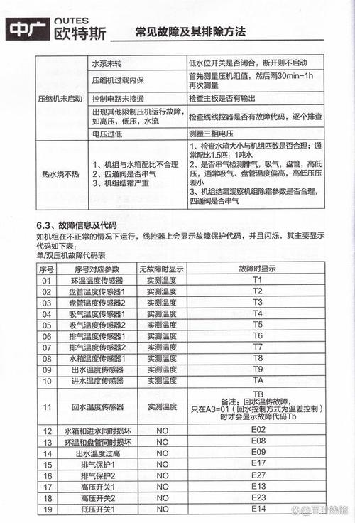 空气能故障代码000究竟是什么意思呢?