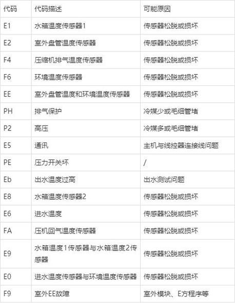 空气能故障码06