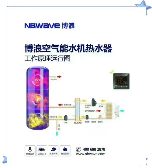 空气能循环水故障