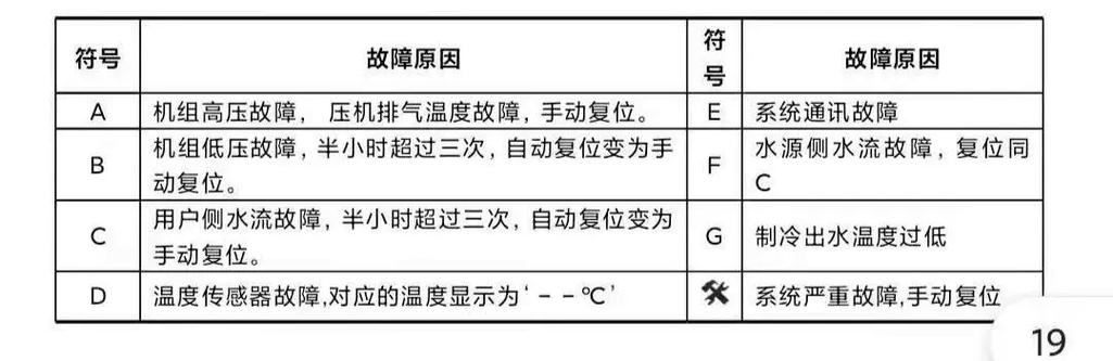 同方空气能热泵故障