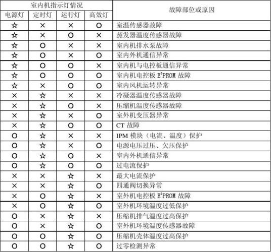 海信空气能故障有哪些常见问题及解决方法?