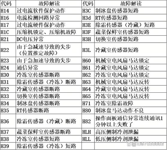 海信空气能故障码