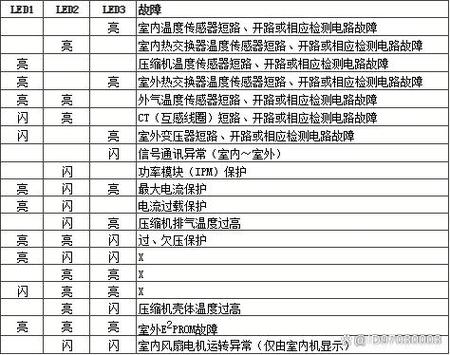 海信空气能故障码